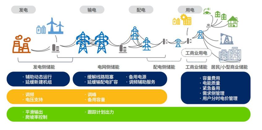 谁是下一代智能电网的“首席执行官”？——人工智能重塑电网生态（上）