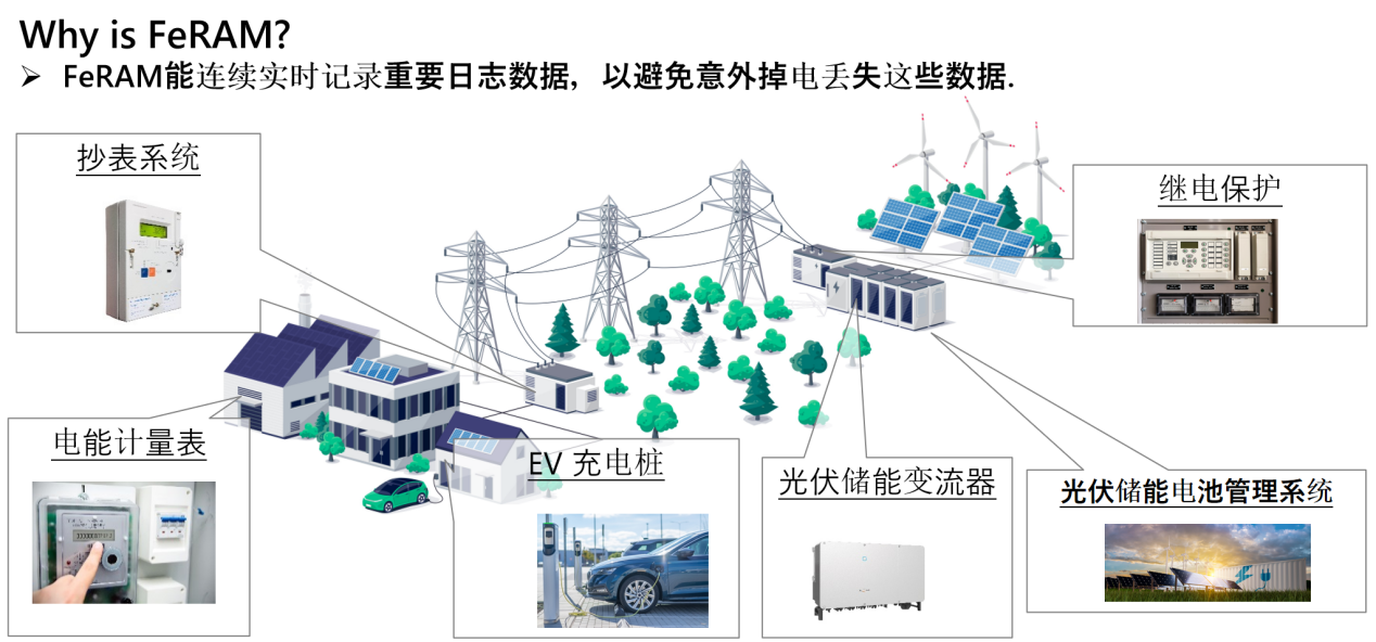 从富士通到RAMXEED,以全新一代FeRAM迎接边缘智能高可靠性无延迟数据存储需求