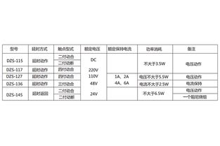 dzs 136延时中间继电器应用范围及产品图片 上海上继科技