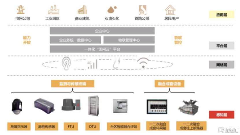 三清互联冲击创业板,客户集中度较高,应收账款逐年上升
