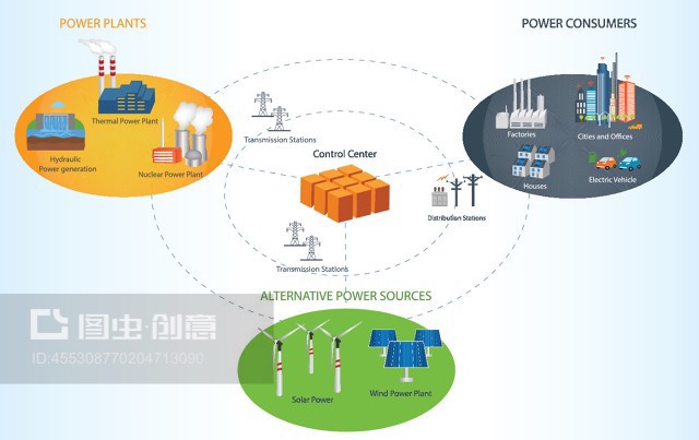 智慧城市与智能电网概念Smart City and Smart Grid concept