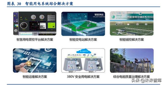 电力信息化行业深度研究:市场规模、竞争格局、重点企业
